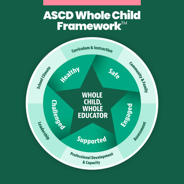 dasdasd - Center for Whole-Child Education (Turnaround for Children)