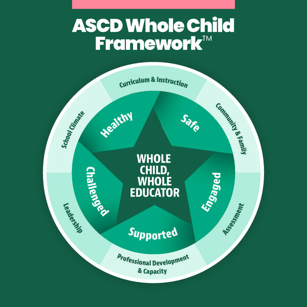 The ASCD Whole Child Approach to Education