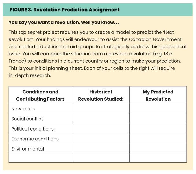 September 2021 Dueck Figure 3